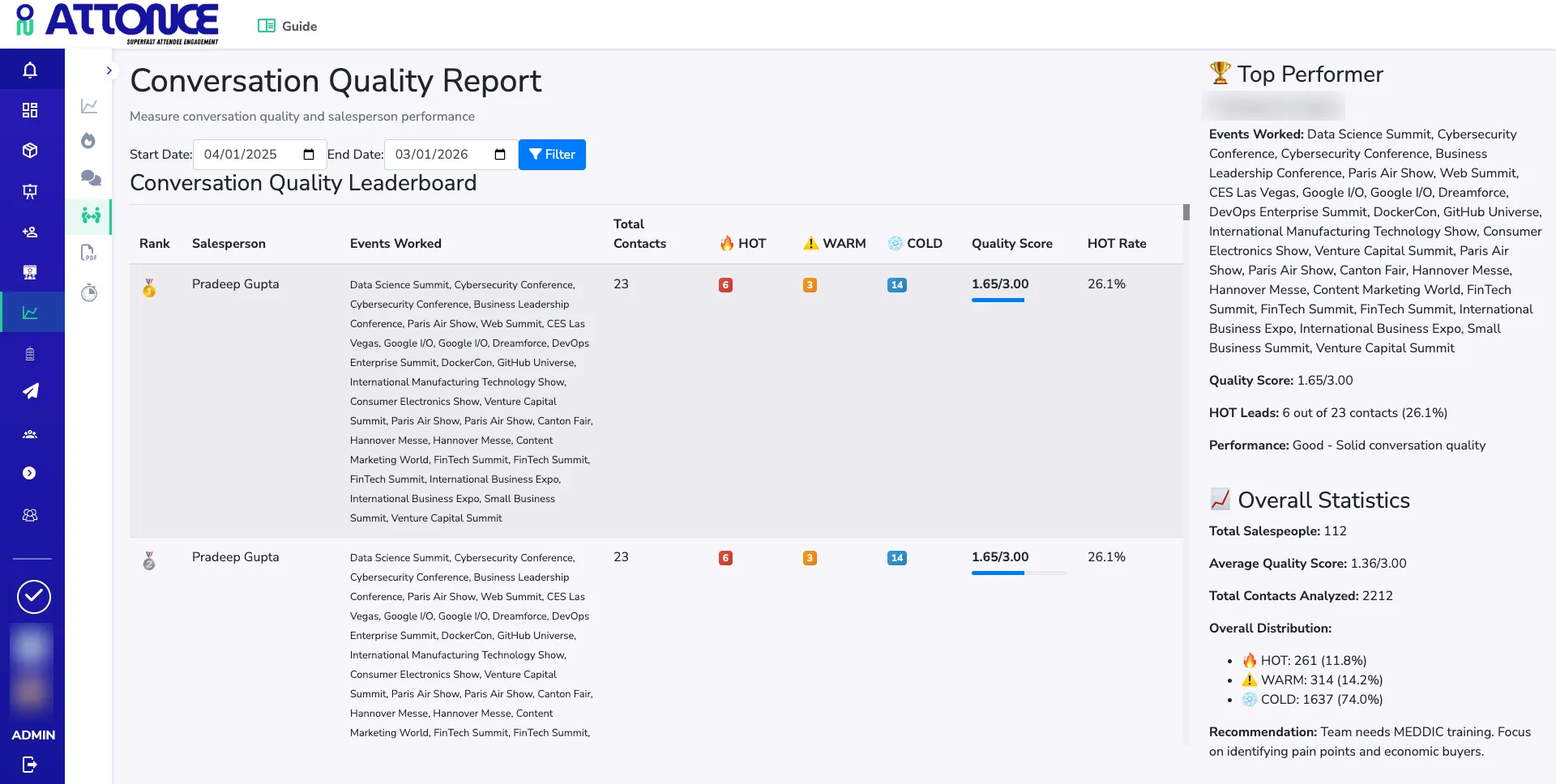 Conversation intelligence